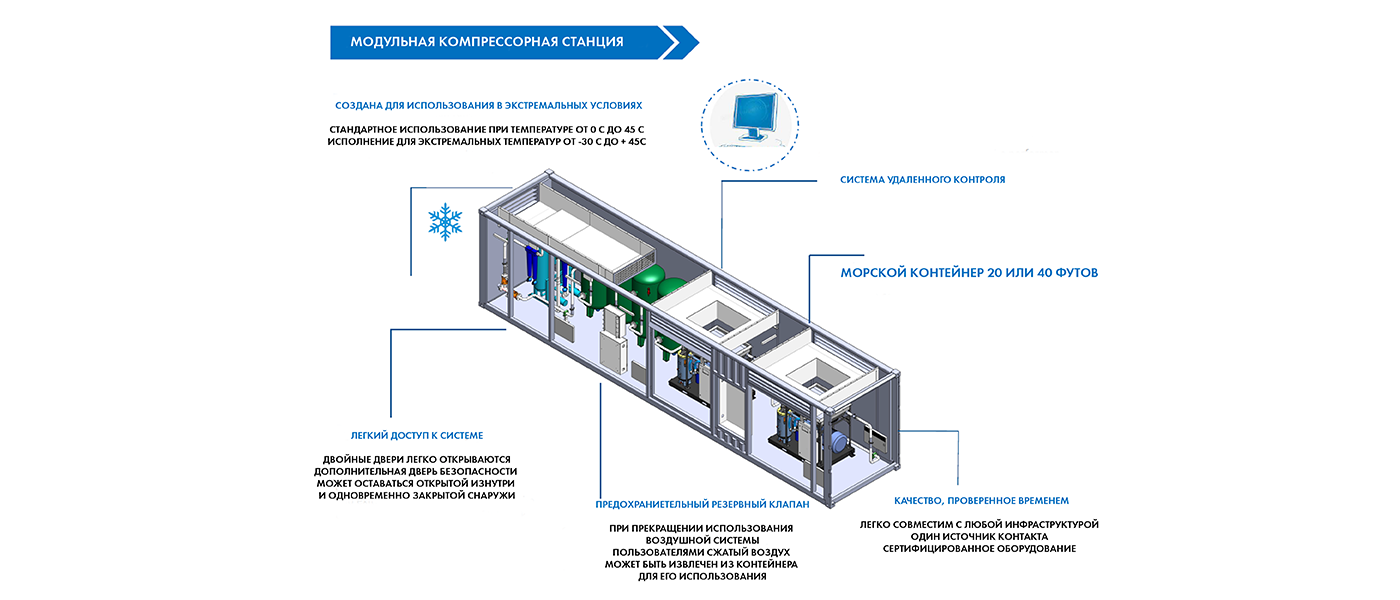 Модульные компрессорные станции